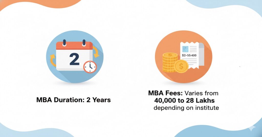 Courses in MBA Fees Courses in MBA Fees