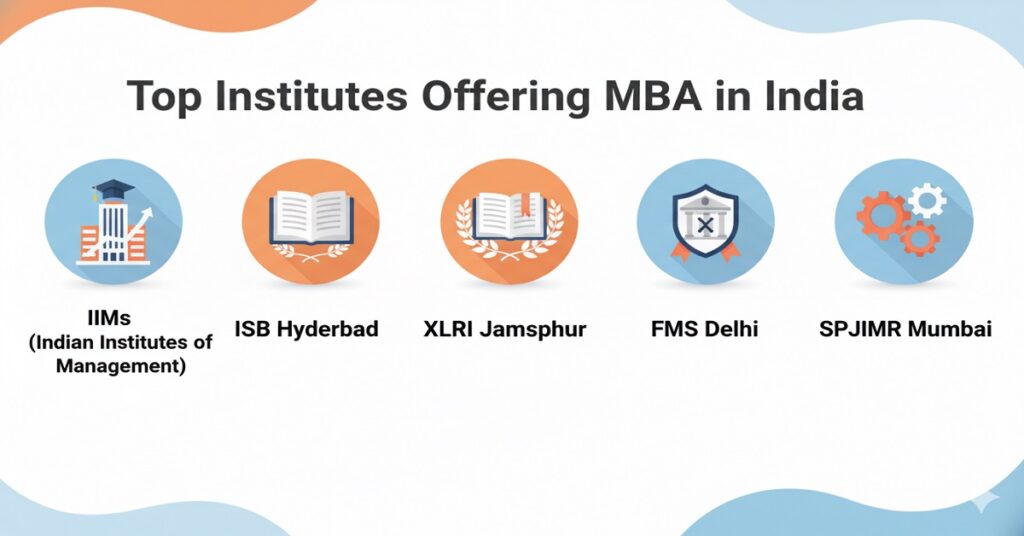 Courses in MBA Institutes Courses in MBA Institutes